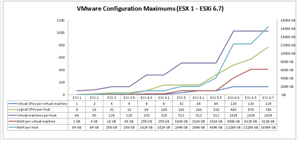 vmware-maximus-configuration